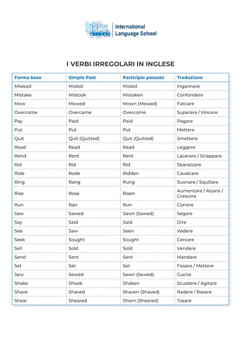 inoltre in inglese